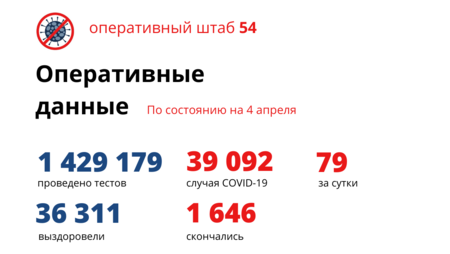 Фото Количество умерших от коронавируса в Новосибирской области достигло 1 646 человек к 5 апреля 2